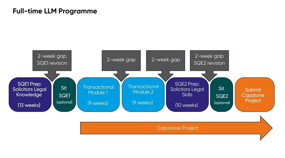 Full time LLM in Legal Practice example timetable