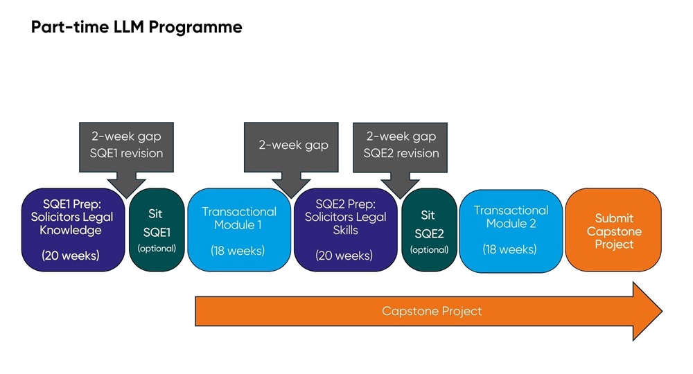 part time LLM programme example